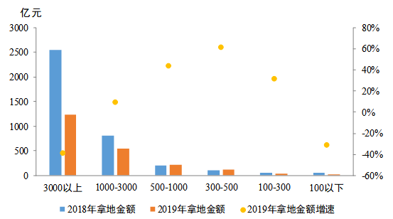 即时战略游戏落寞原因分析及对策